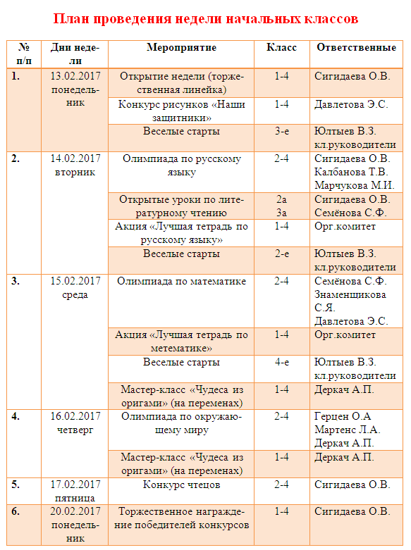 Картинки План Работы Школы